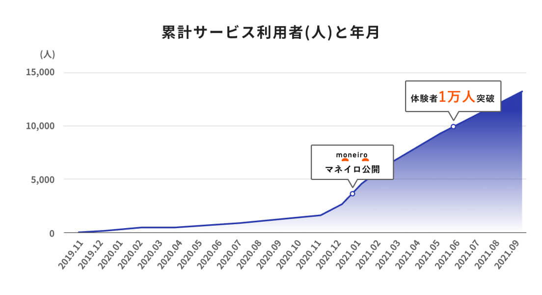 feature-202511-03_ph1